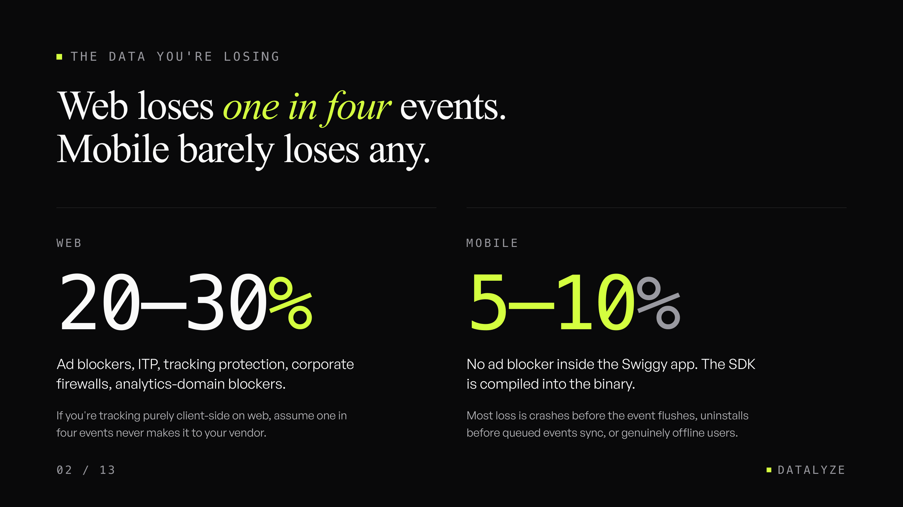Slide 2 of 13