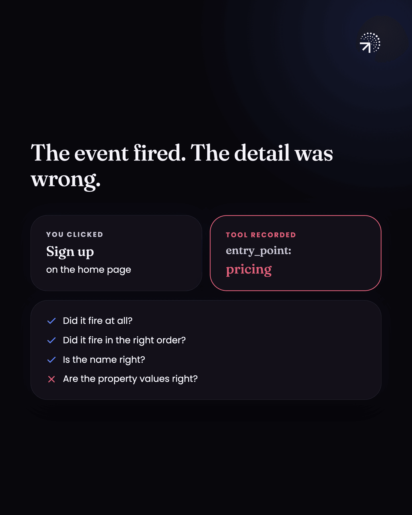 You click Sign up on the home page, but the tool records entry_point: pricing. The event fired, in the right order and with the right name, but the property value is wrong.