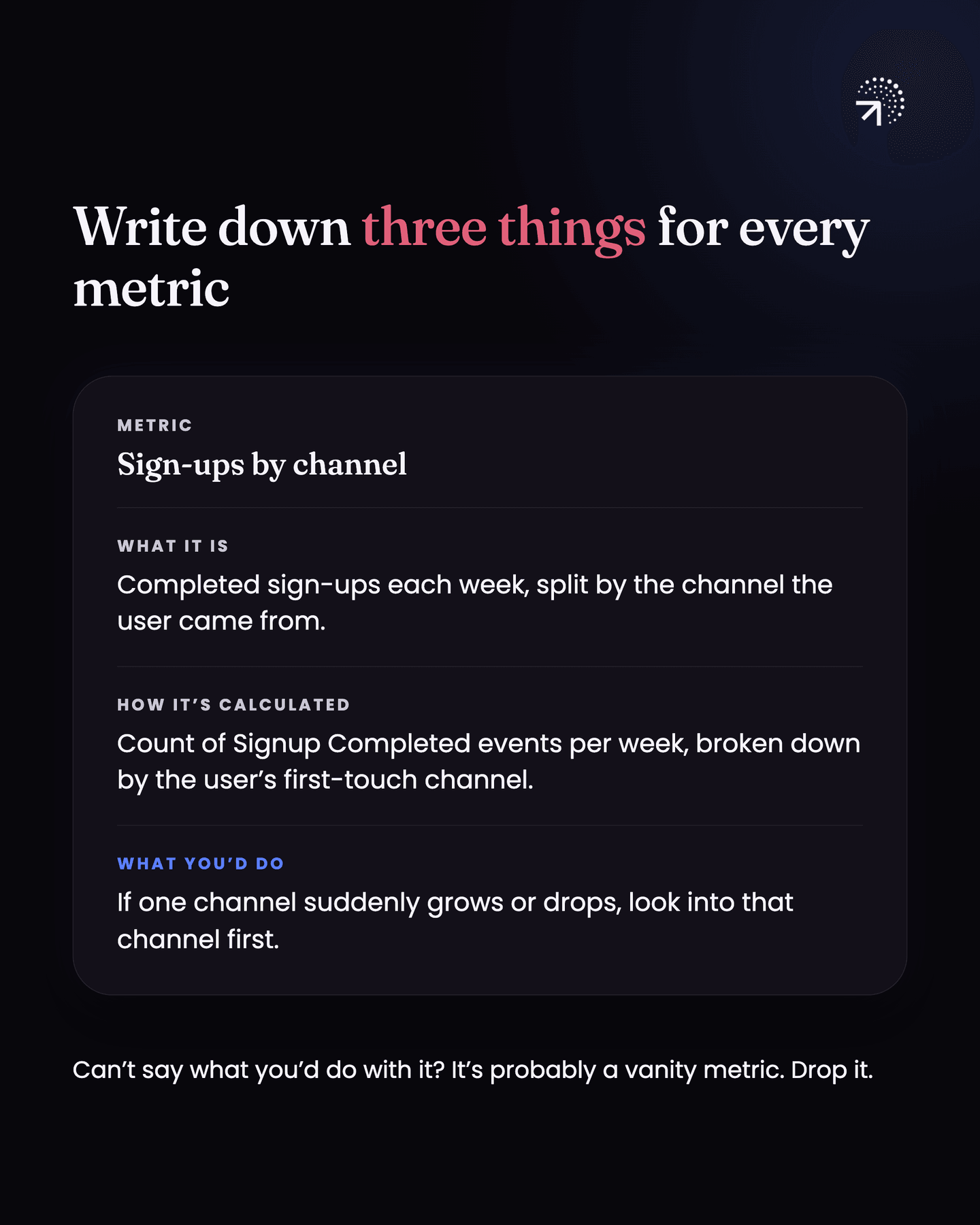 A metric card for sign-ups by channel. What it is: completed sign-ups each week, split by the channel the user came from. How it's calculated: count of Signup Completed events per week, broken down by the user's first-touch channel. What you'd do: if one channel suddenly grows or drops, look into that channel first. If you can't say what you'd do with it, it's probably a vanity metric, so drop it.