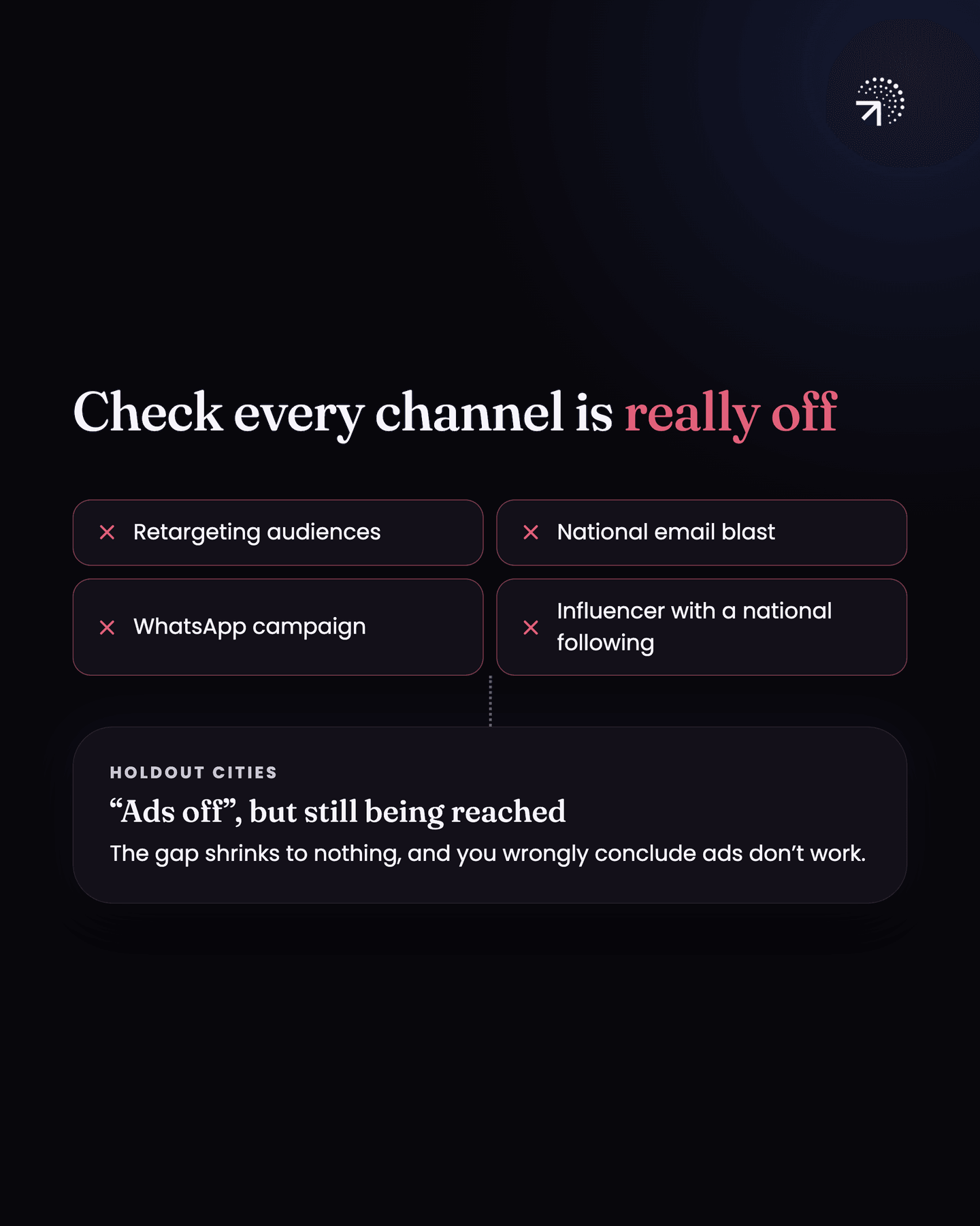 Four channels that can still reach holdout cities after ads are switched off: retargeting audiences, a national email blast, a WhatsApp campaign and an influencer with a national following. If they do, the gap shrinks to nothing and you wrongly conclude ads don't work.