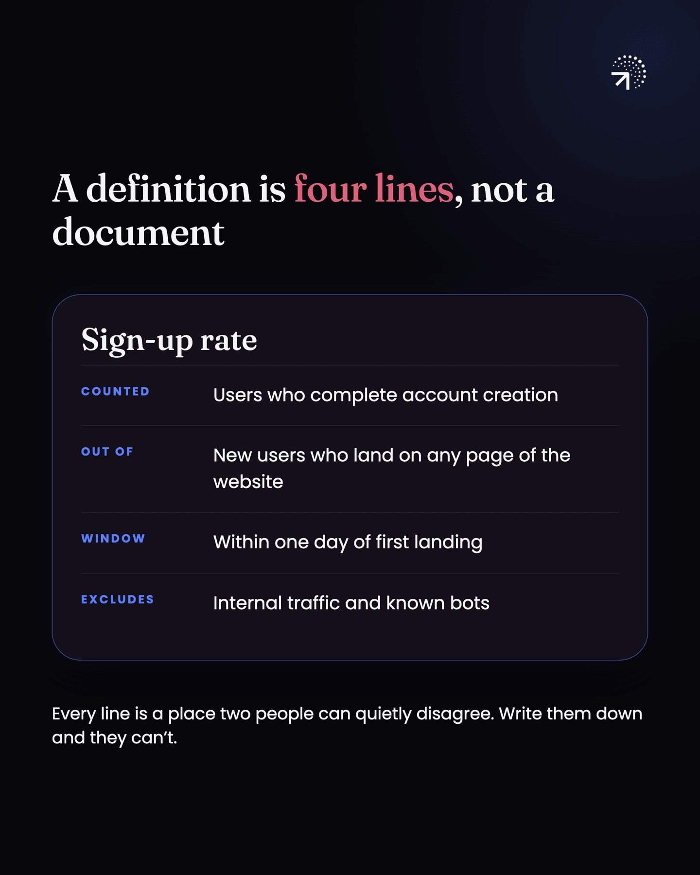 A sign-up rate definition in four lines. Counted: users who complete account creation. Out of: new users who land on any page of the website. Window: within one day of first landing. Excludes: internal traffic and known bots.