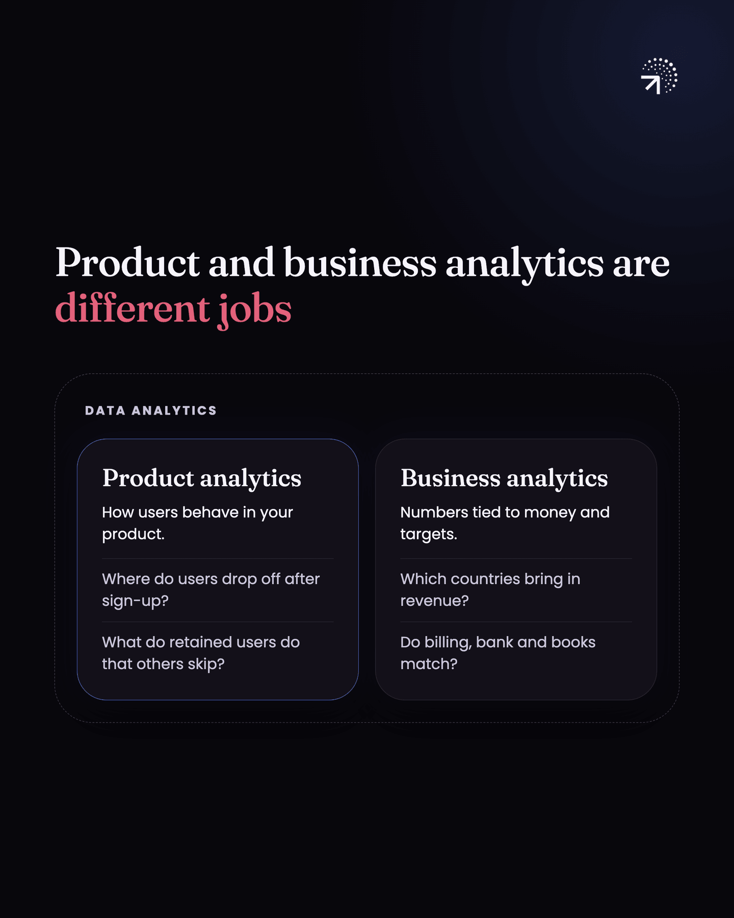 Product analytics and business analytics as two different jobs, both inside data analytics. Product analytics is how users behave in your product (where do users drop off after sign-up, what do retained users do that others skip); business analytics is numbers tied to money and targets (which countries bring in revenue, do billing, bank and books match).