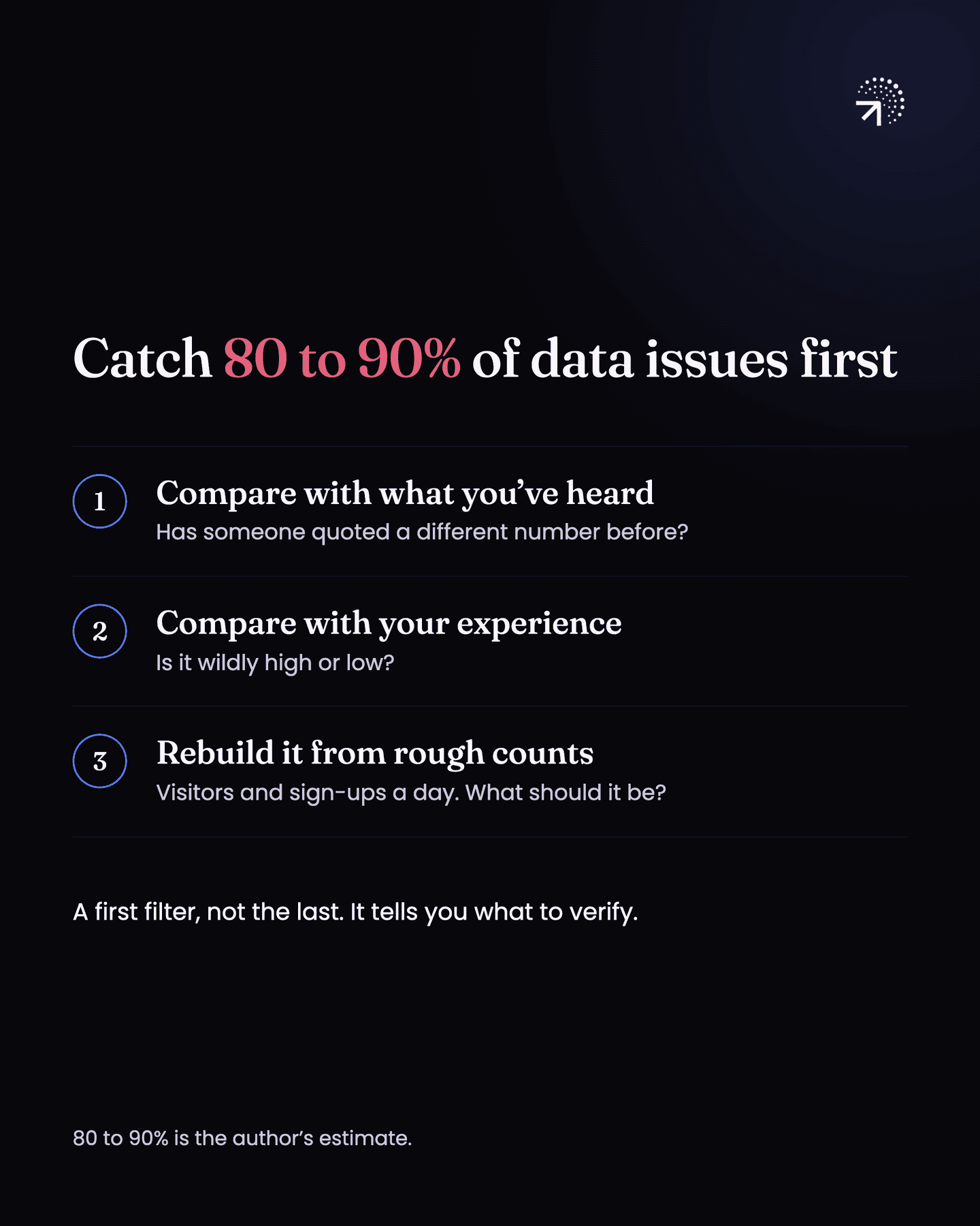 Three sense check moves that catch 80 to 90% of data issues first. Compare with what you have heard: has someone quoted a different number before? Compare with your experience: is it wildly high or low? Rebuild it from rough counts: from visitors and sign-ups a day, what should it be? It is a first filter, not the last, and tells you what to verify.