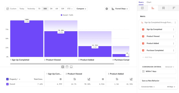 [Week 12] Learning Mixpanel: Mastering Funnels in Mixpanel