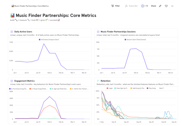 Mixpanel setup → The right way