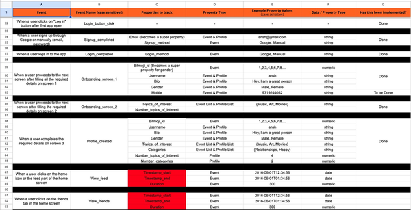 How to Create a Tracking Plan, and Why It Matters